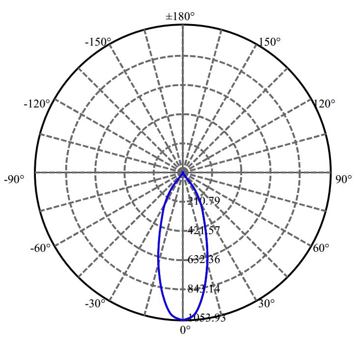 Nata Lighting Company Limited - Aluminium Reflector